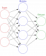 Image for Réseaux Neurones category