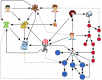 Image for the Graph Computing Training in France